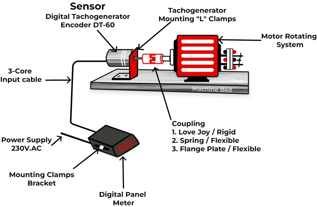 Digital Tachogenerator And Sensor With Digital Panel Meter Image