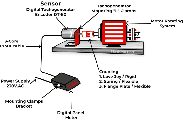 TM 801 Digital Panel Mount Tachometer with Digital Tachogenerator