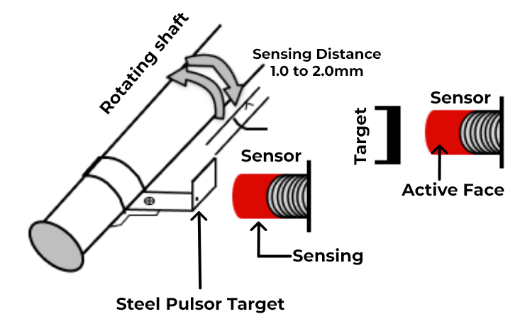 Digital Panel Mount Tachometer with Proximity Switch Sensor