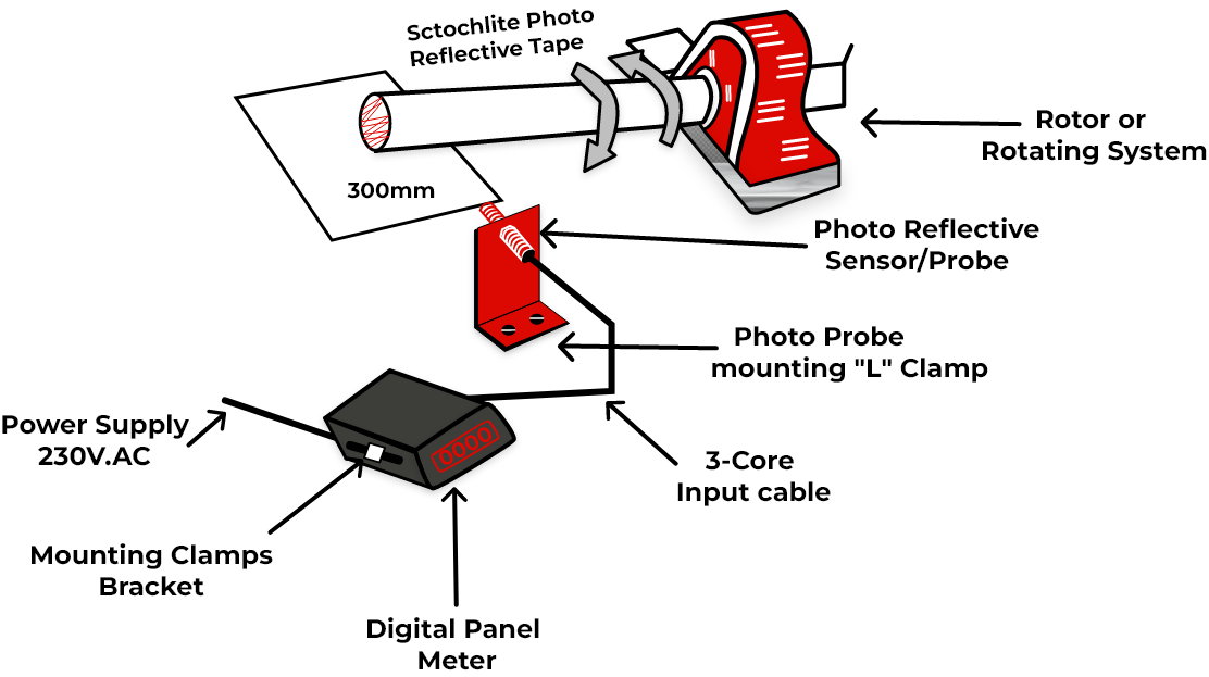 TM 804 Digital Panel Mount Tachometer with Photo Reflective Sensor Systems Tech